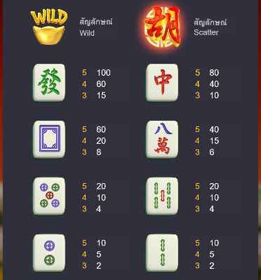 Mahjong Way rate
