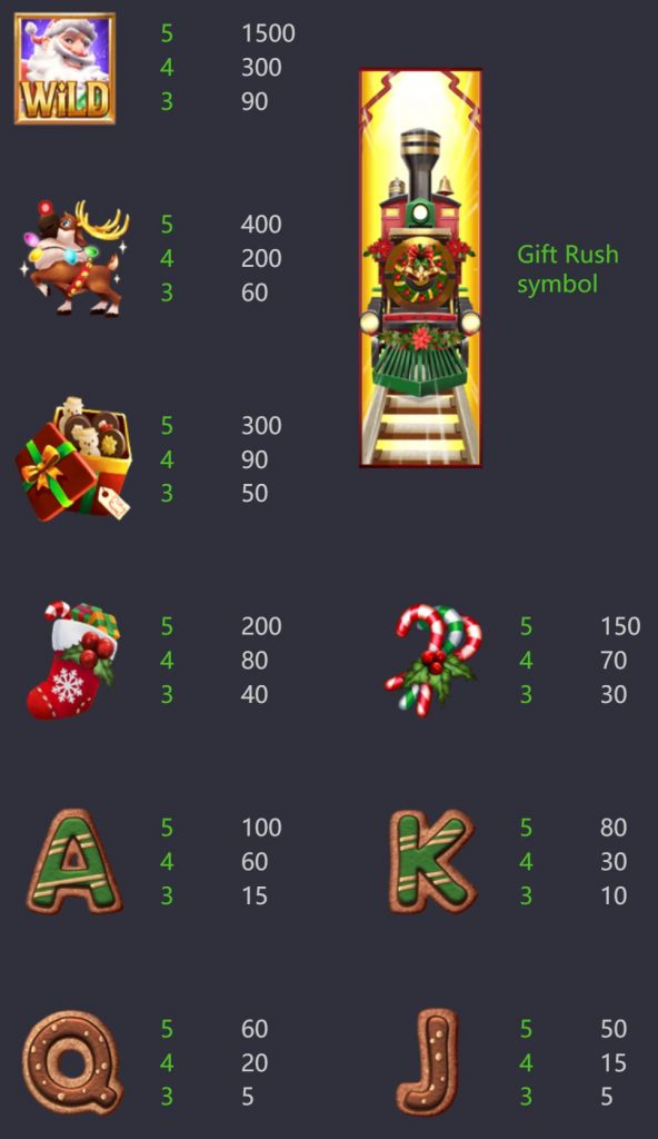Symbol payout rate Santa's Gift Rush