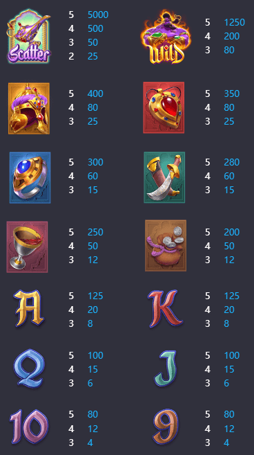 Genie 3 Wishes table rate