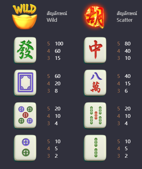 Mahjong Ways 2 rate table
