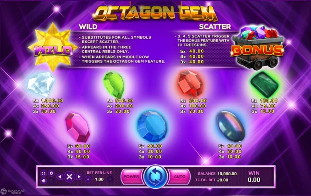 Octagon Gem table rate