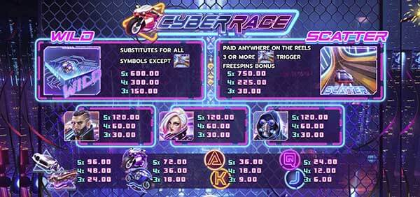 rate Cyber Race