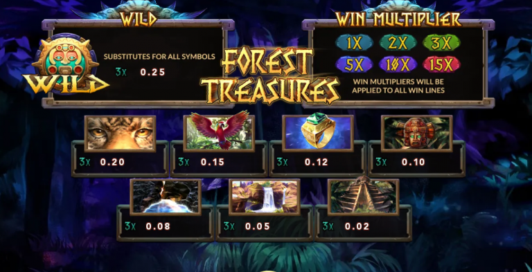 rate Forest Treasure