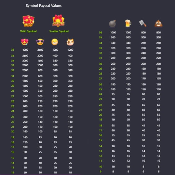 Emoji Riches table