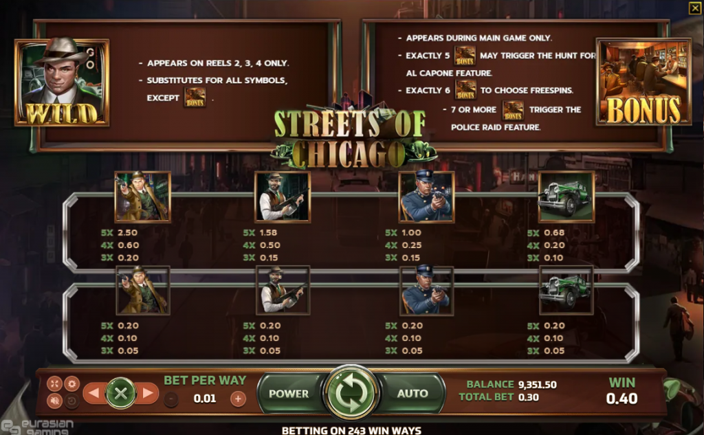 rate Streets Of Chicago